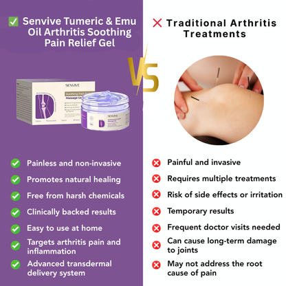 Senvive Turmeric & Emu Oil Arthritis Soothing Pain Relief Gel