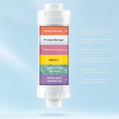 H2O1 Vitamin C Infused Shower Filter